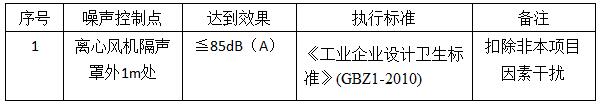 贛鋒鋰業離心風機噪聲治理工程